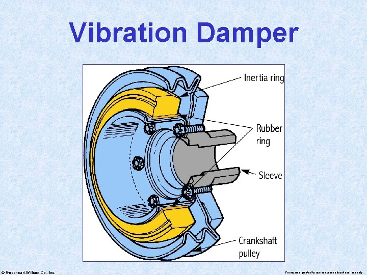 Vibration Damper © Goodheart-Willcox Co. , Inc. Permission granted to reproduce for educational use