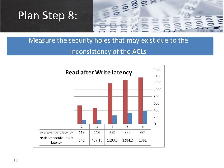 Plan Step 8: Measure the security holes that may exist due to the inconsistency