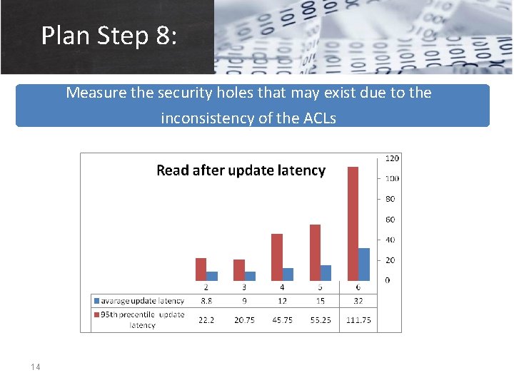 Plan Step 8: Measure the security holes that may exist due to the inconsistency