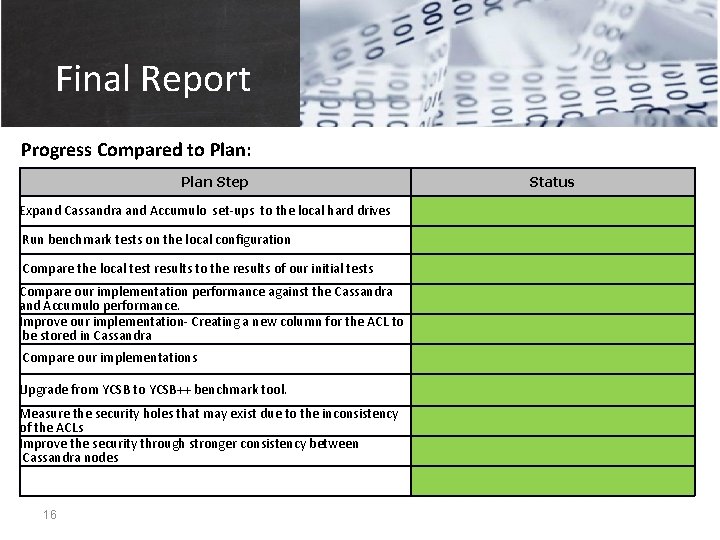 Final Report Progress Compared to Plan: Plan Step Status Expand Cassandra and Accumulo set-ups