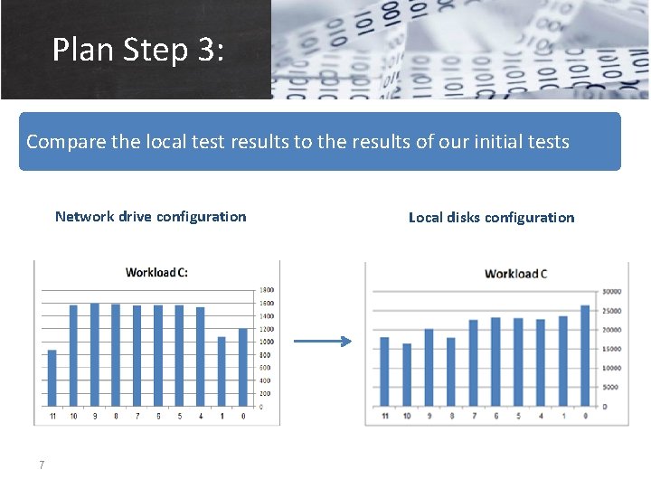 Plan Step 3: Compare the local test results to the results of our initial