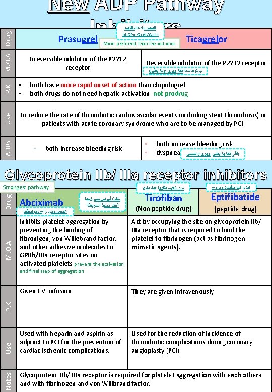 New ADP Pathway Inhibitors Prasugrel Ticagrelor M. O. A Drug ﺍﻟﺒﻨﺖ ﺣﻼﻫﺎ ﺑﺎﻷﺪﺏ (ADP=