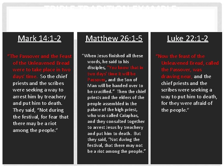 TRIPLE TRADITION EXAMPLE: THE PLOT TO KILL JESUS Mark 14: 1 -2 Matthew 26: