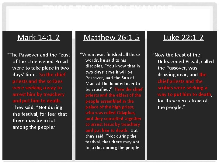 TRIPLE TRADITION EXAMPLE: THE PLOT TO KILL JESUS Mark 14: 1 -2 Matthew 26: