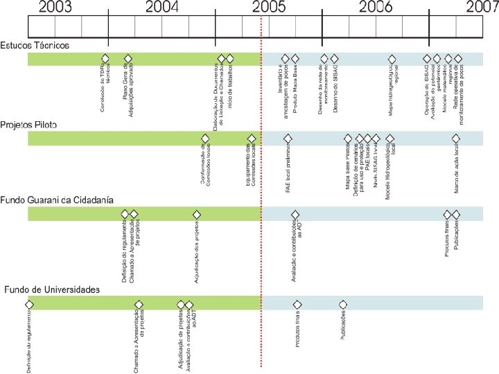 SÍNTESIS GRÁFICA DE AVANCE DEL PROYECTO 