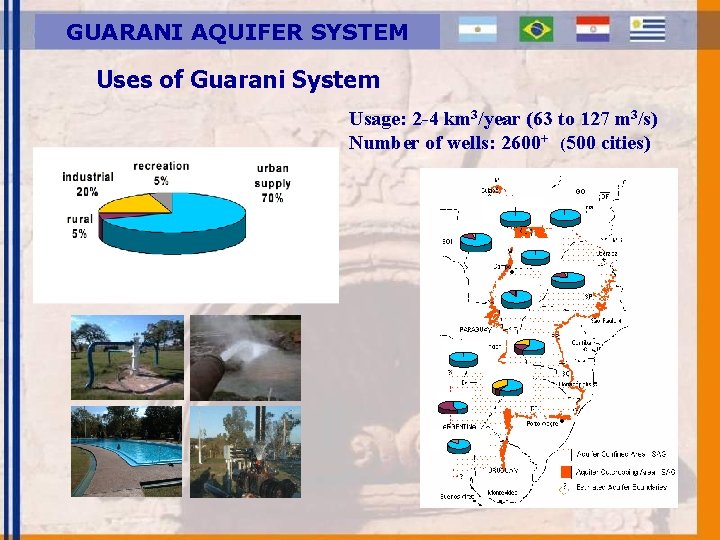 GUARANI AQUIFER SYSTEM Uses of Guarani System Usage: 2 -4 km 3/year (63 to