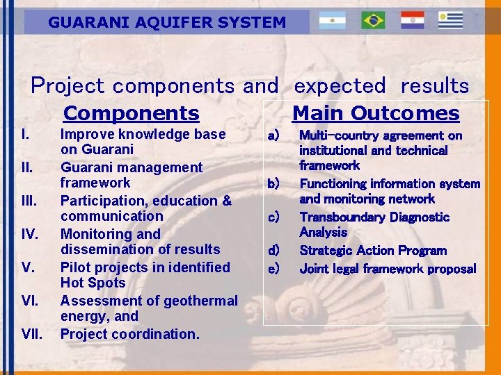 GUARANI AQUIFER SYSTEM Project components and expected results Components I. III. IV. V. VII.