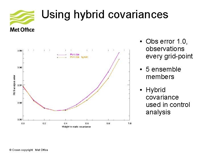 Using hybrid covariances • Obs error 1. 0, observations every grid-point • 5 ensemble