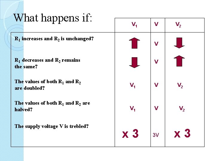 What happens if: V 1 R 1 increases and R 2 is unchanged? V