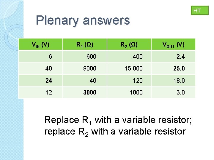 HT Plenary answers VIN (V) R 1 (Ω) R 2 (Ω) VOUT (V) 6