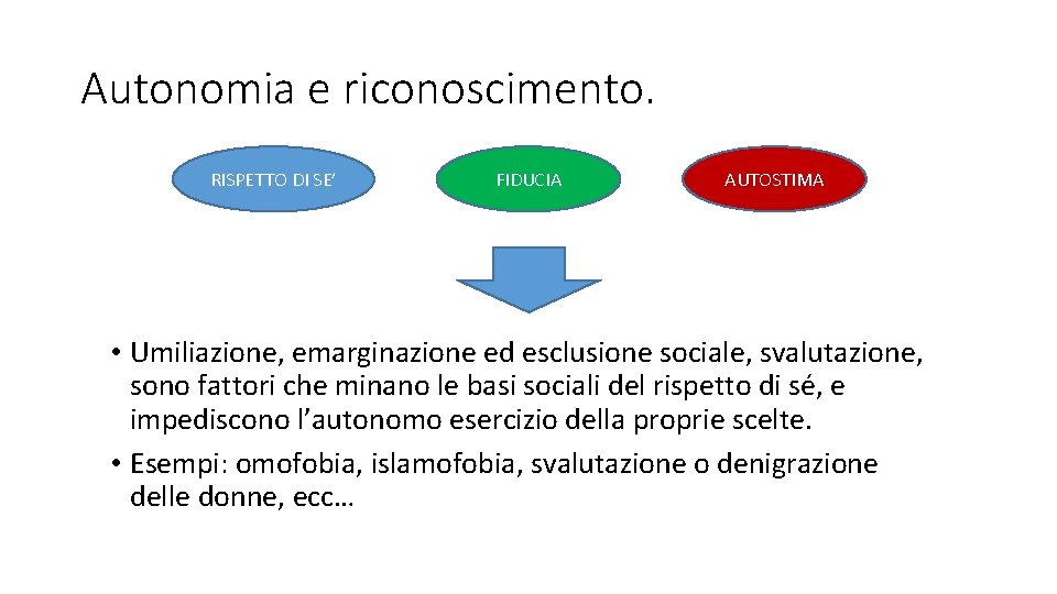 Autonomia e riconoscimento. RISPETTO DI SE’ FIDUCIA AUTOSTIMA • Umiliazione, emarginazione ed esclusione sociale, Autonomia e riconoscimento. RISPETTO DI SE’ FIDUCIA AUTOSTIMA • Umiliazione, emarginazione ed esclusione sociale,