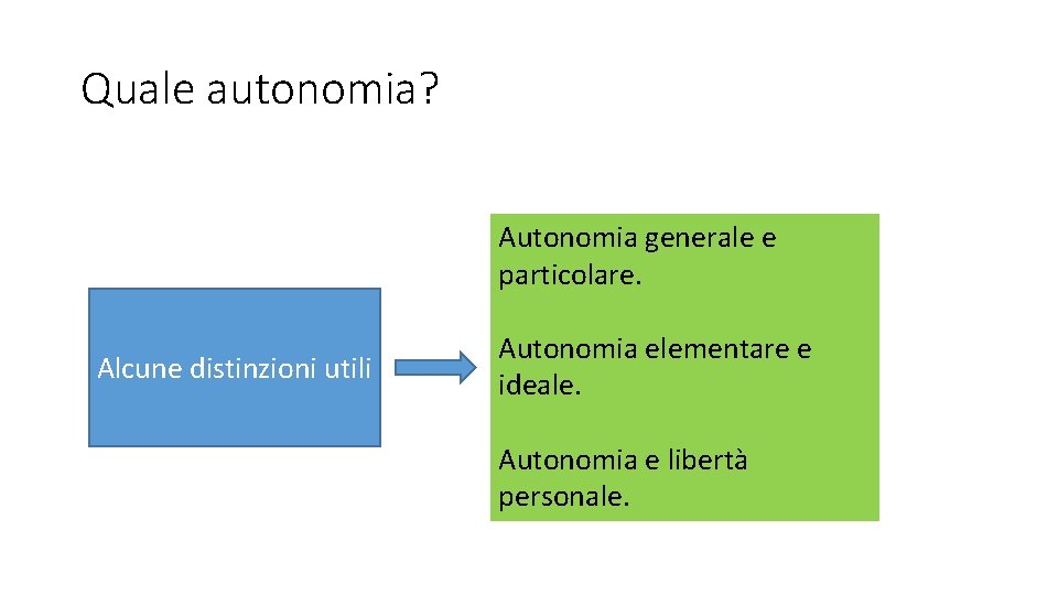 Quale autonomia? Autonomia generale e particolare. Alcune distinzioni utili Autonomia elementare e ideale. Autonomia Quale autonomia? Autonomia generale e particolare. Alcune distinzioni utili Autonomia elementare e ideale. Autonomia