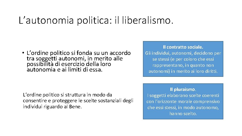 L’autonomia politica: il liberalismo. • L’ordine politico si fonda su un accordo tra soggetti L’autonomia politica: il liberalismo. • L’ordine politico si fonda su un accordo tra soggetti