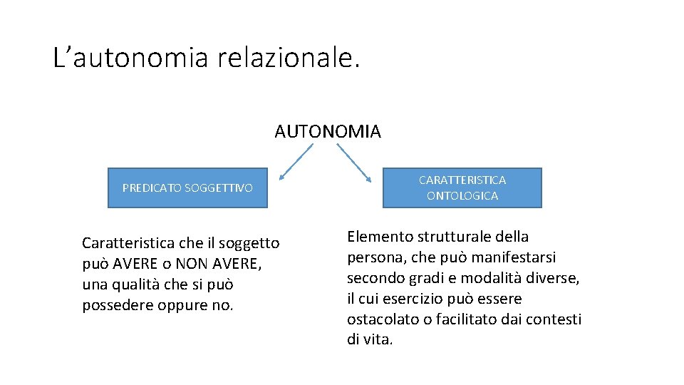 L’autonomia relazionale. AUTONOMIA PREDICATO SOGGETTIVO Caratteristica che il soggetto può AVERE o NON AVERE, L’autonomia relazionale. AUTONOMIA PREDICATO SOGGETTIVO Caratteristica che il soggetto può AVERE o NON AVERE,