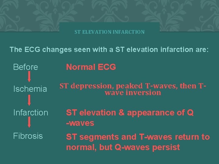 ST ELEVATION INFARCTION The ECG changes seen with a ST elevation infarction are: Before