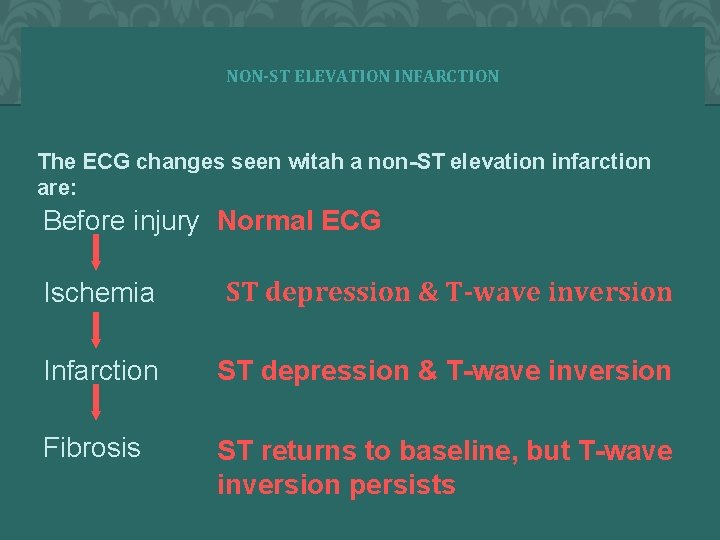NON-ST ELEVATION INFARCTION The ECG changes seen witah a non-ST elevation infarction are: Before