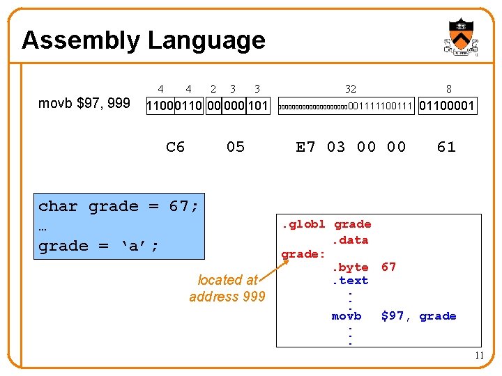 Assembly Language 4 movb $97, 999 4 2 3 3 1100 0110 00 000