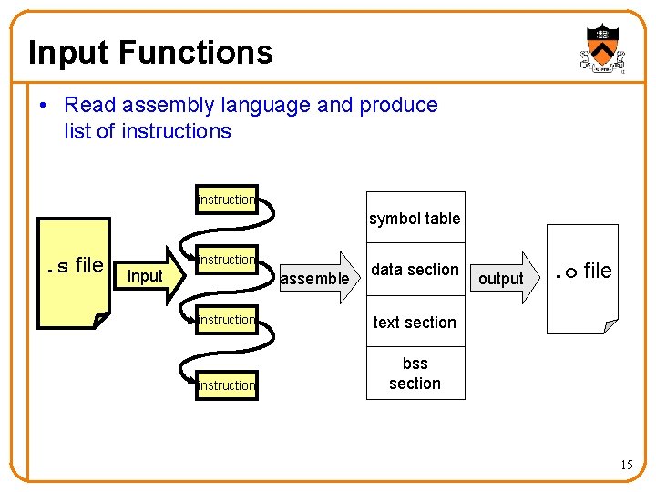 Input Functions • Read assembly language and produce list of instructions instruction symbol table