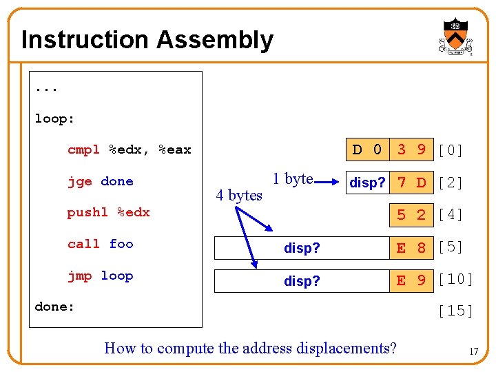 Instruction Assembly. . . loop: D 0 3 9 [0] cmpl %edx, %eax jge