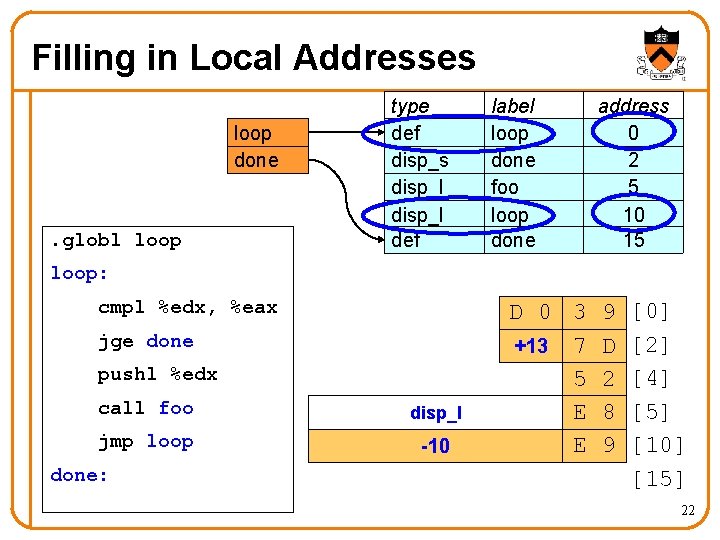 Filling in Local Addresses loop done . globl loop type def disp_s disp_l def