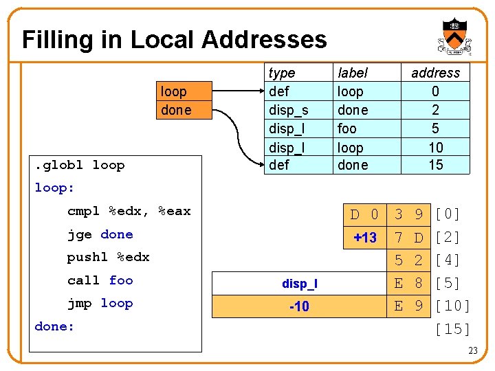 Filling in Local Addresses loop done . globl loop type def disp_s disp_l def