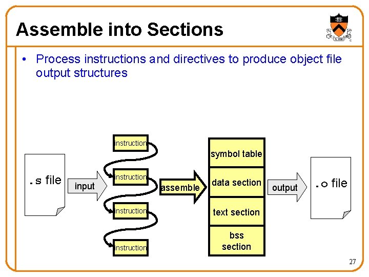 Assemble into Sections • Process instructions and directives to produce object file output structures