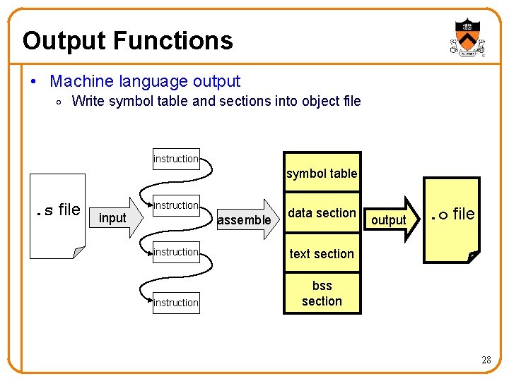 Output Functions • Machine language output o Write symbol table and sections into object