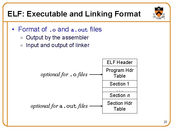 ELF: Executable and Linking Format • Format of. o and a. out files o