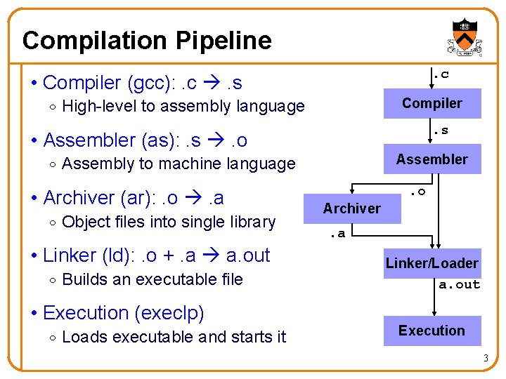 Compilation Pipeline. c • Compiler (gcc): . c . s Compiler o High-level to
