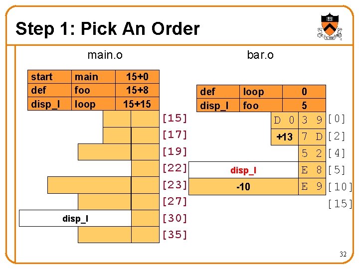 Step 1: Pick An Order main. o start def disp_l main foo loop disp_l