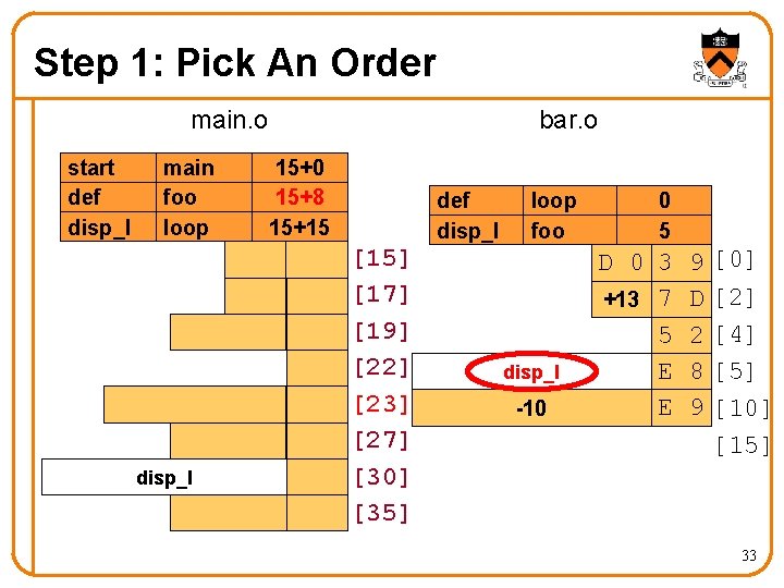 Step 1: Pick An Order main. o start def disp_l main foo loop disp_l