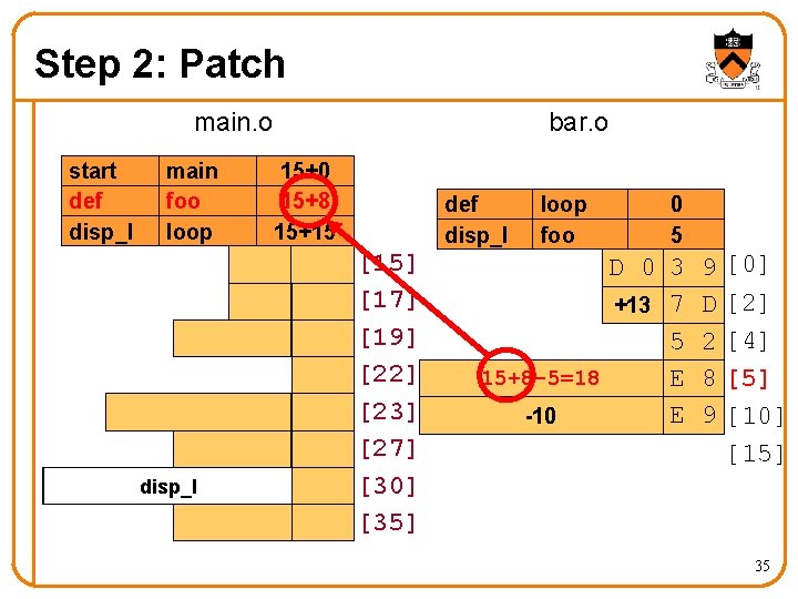Step 2: Patch main. o start def disp_l main foo loop 0 -(15+15)=-30 disp_l