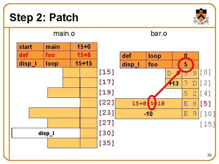 Step 2: Patch main. o start def disp_l main foo loop 0 -(15+15)=-30 disp_l