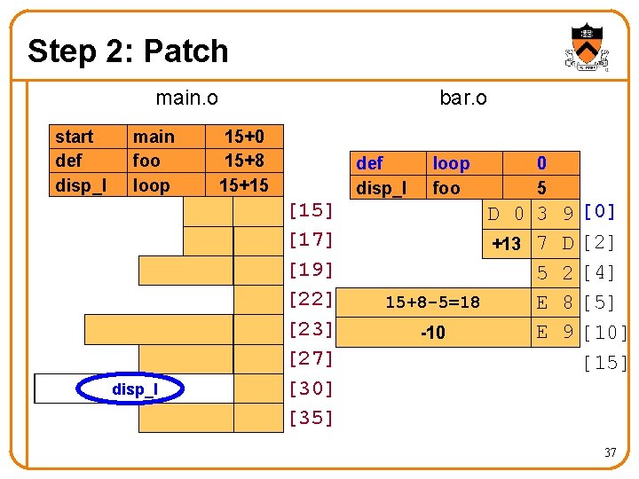 Step 2: Patch main. o start def disp_l main foo loop 0 -(15+15)=-30 disp_l