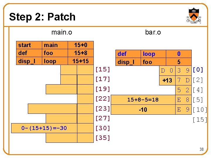 Step 2: Patch main. o start def disp_l main foo loop 0 -(15+15)=-30 bar.