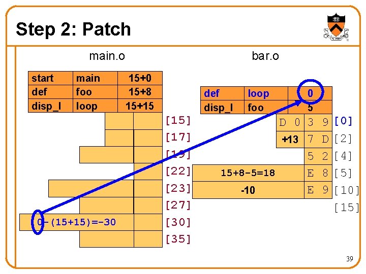 Step 2: Patch main. o start def disp_l main foo loop 0 -(15+15)=-30 bar.