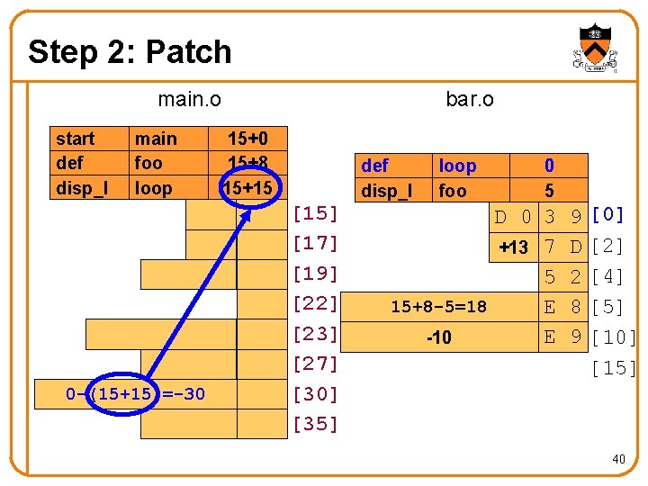 Step 2: Patch main. o start def disp_l main foo loop 0 -(15+15)=-30 bar.