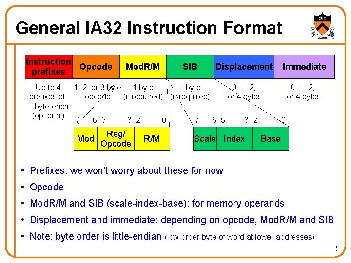 General IA 32 Instruction Format Instruction Opcode prefixes Mod. R/M SIB Displacement Up to