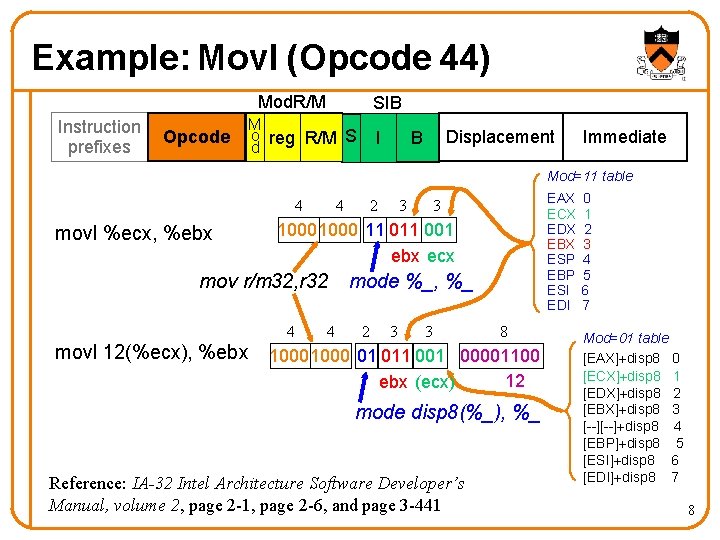 Example: Movl (Opcode 44) Mod. R/M Instruction prefixes Opcode SIB M o reg R/M