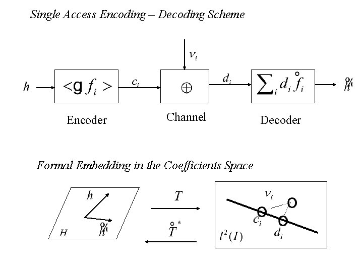 Single Access Encoding – Decoding Scheme Encoder Channel Formal Embedding in the Coefficients Space