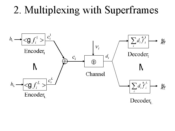 2. Multiplexing with Superframes Channel 