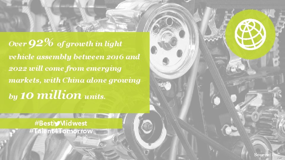 Over 92% of growth in light vehicle assembly between 2016 and 2022 will come