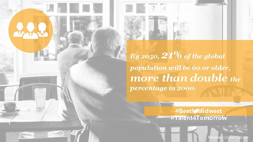 By 2050, 21% of the global population will be 60 or older, more than