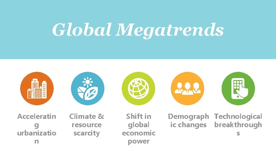 Global Megatrends Acceleratin g urbanizatio n Climate & resource scarcity Shift in global economic