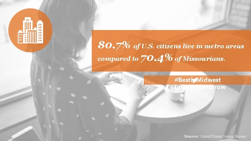 80. 7% of U. S. citizens live in metro areas compared to 70. 4%