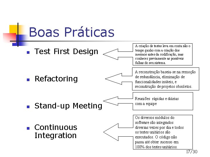 Boas Práticas n n Test First Design Refactoring Stand-up Meeting Continuous Integration A criação