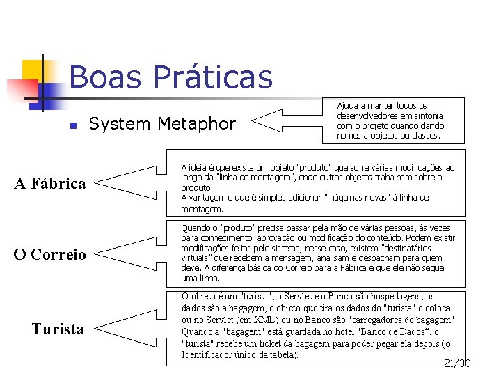 Boas Práticas n A Fábrica O Correio Turista System Metaphor Ajuda a manter todos