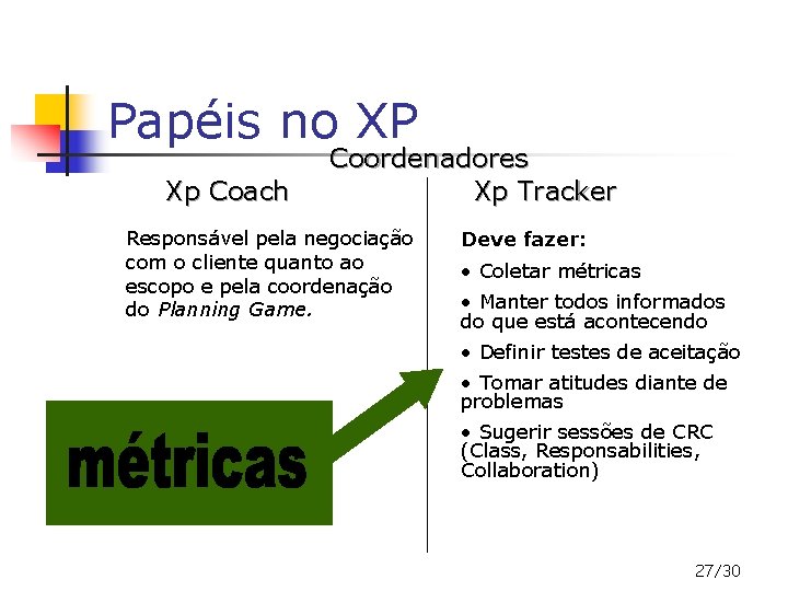 Papéis no XP Xp Coach Coordenadores Xp Tracker Responsável pela negociação com o cliente