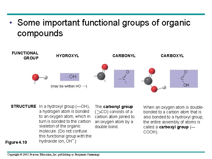  • Some important functional groups of organic compounds FUNCTIONAL GROUP HYDROXYL CARBONYL CARBOXYL