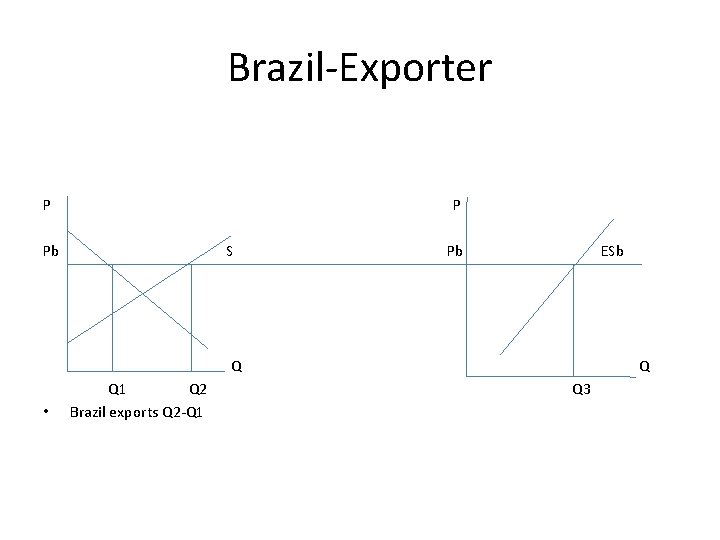 Brazil-Exporter P P Pb S Pb ESb Q • Q 1 Q 2 Brazil